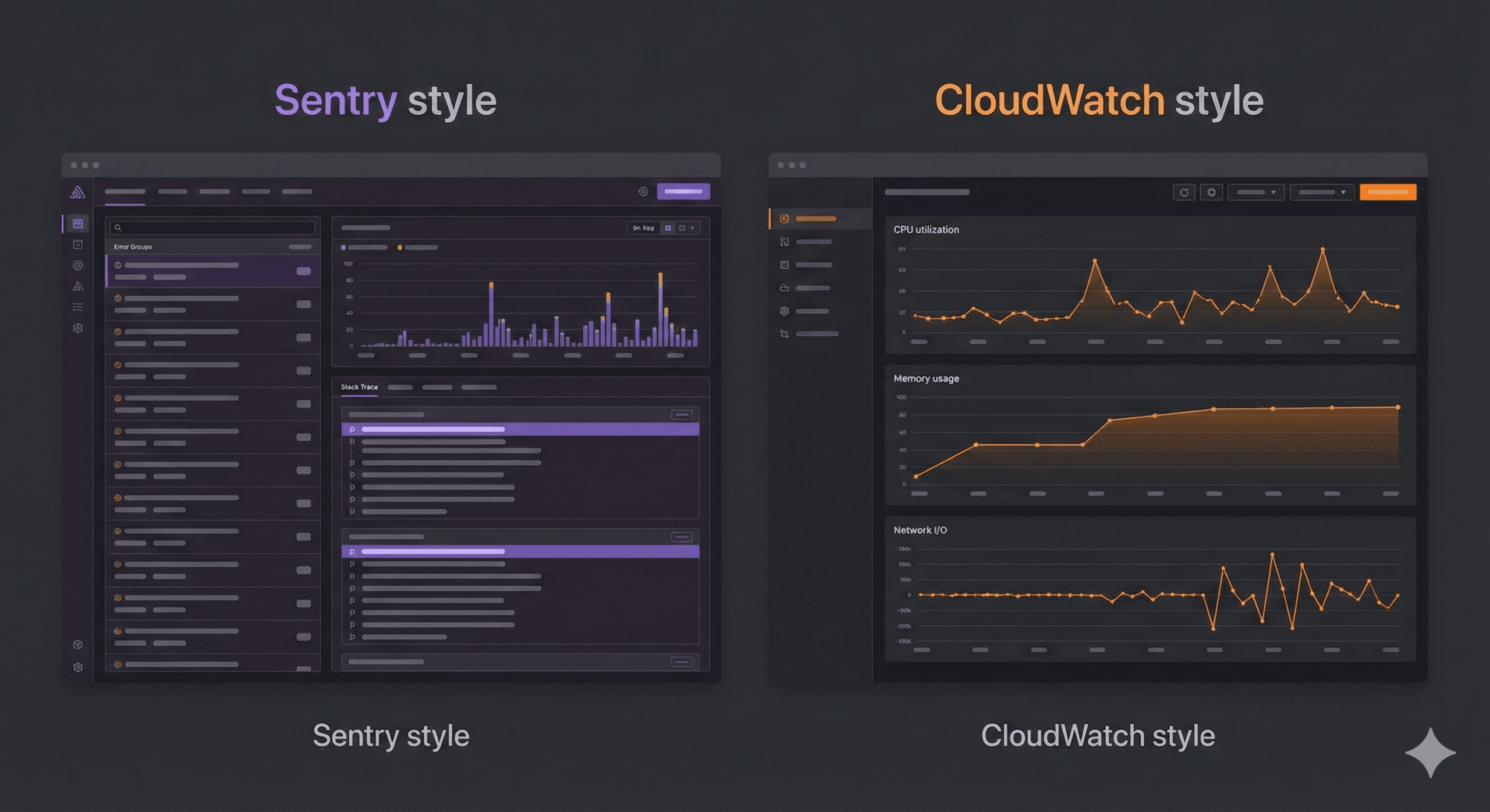 Sentry vs CloudWatch (2026): Complete Comparison for Error Tracking & Monitoring